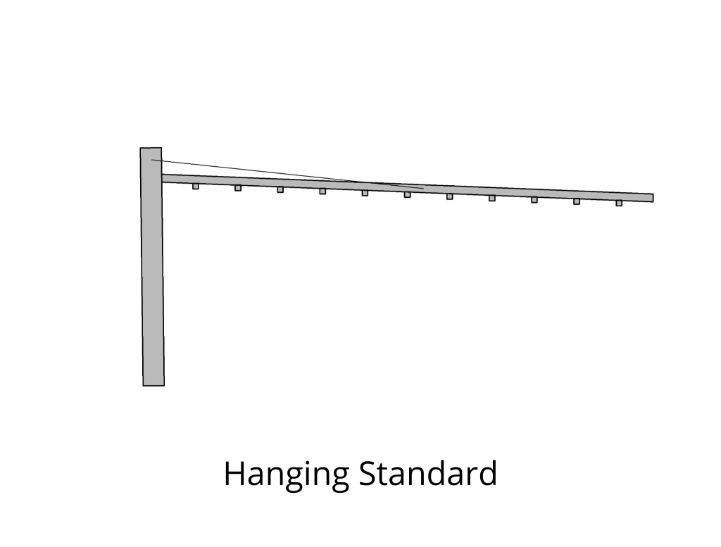 Hanging standart