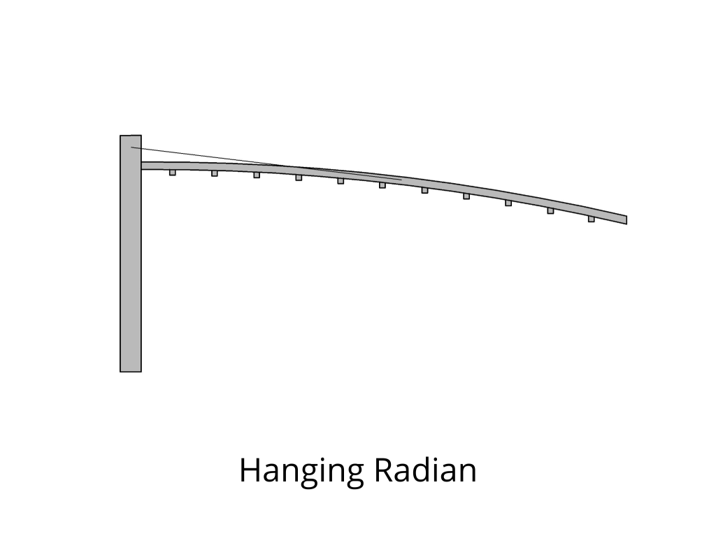 Hanging radian