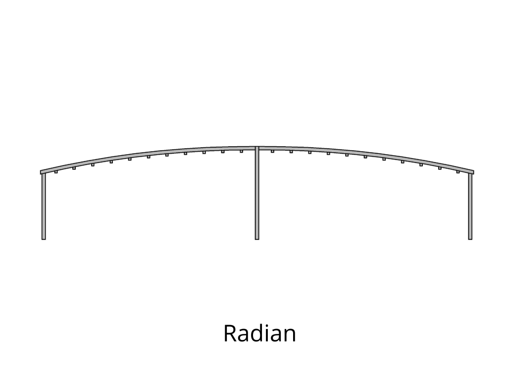 Radian